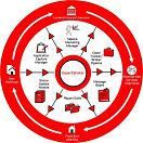 documents-exchange-between-edi-and-erp-systems documents-exchange.jpg