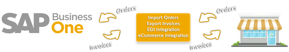 A C4 Científica implementou SAP Business One, e também esta realizando a integração do mesmo com seu sistema e-commerce.