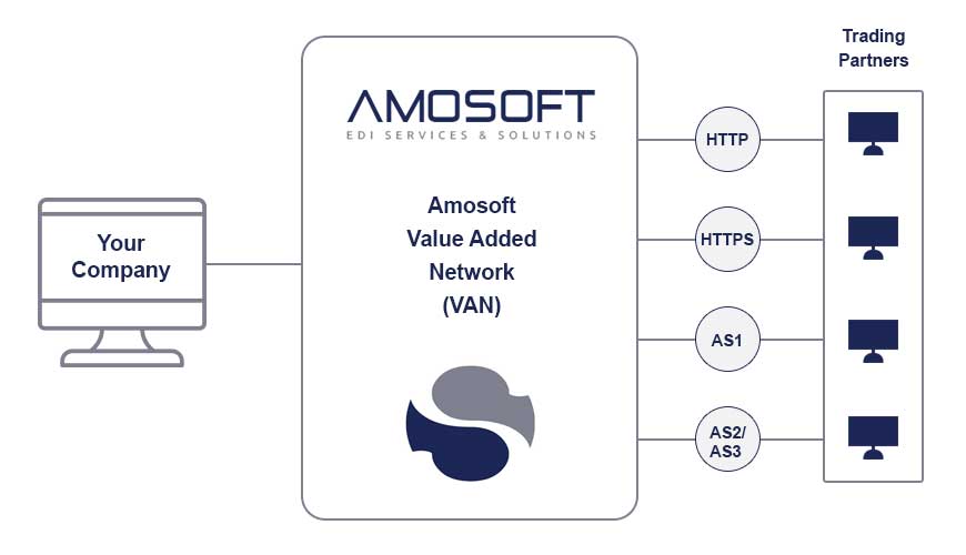 Amosoft